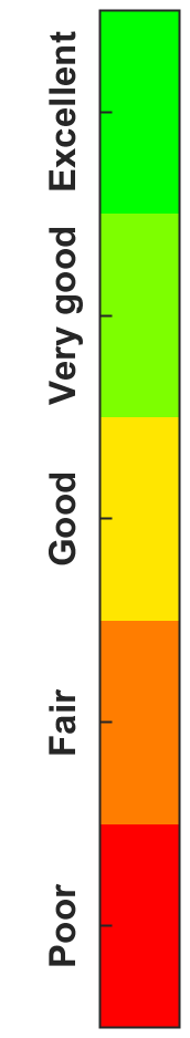 Colorbar
